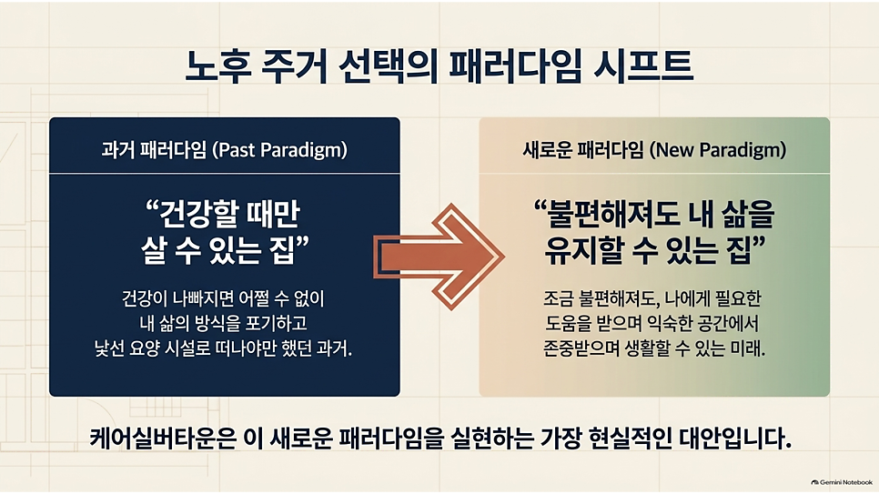 노후 주거 선택의 패러다임 시프트: 건강할 때만 살 수 있는 집에서 불편해져도 삶을 유지할 수 있는 집으로