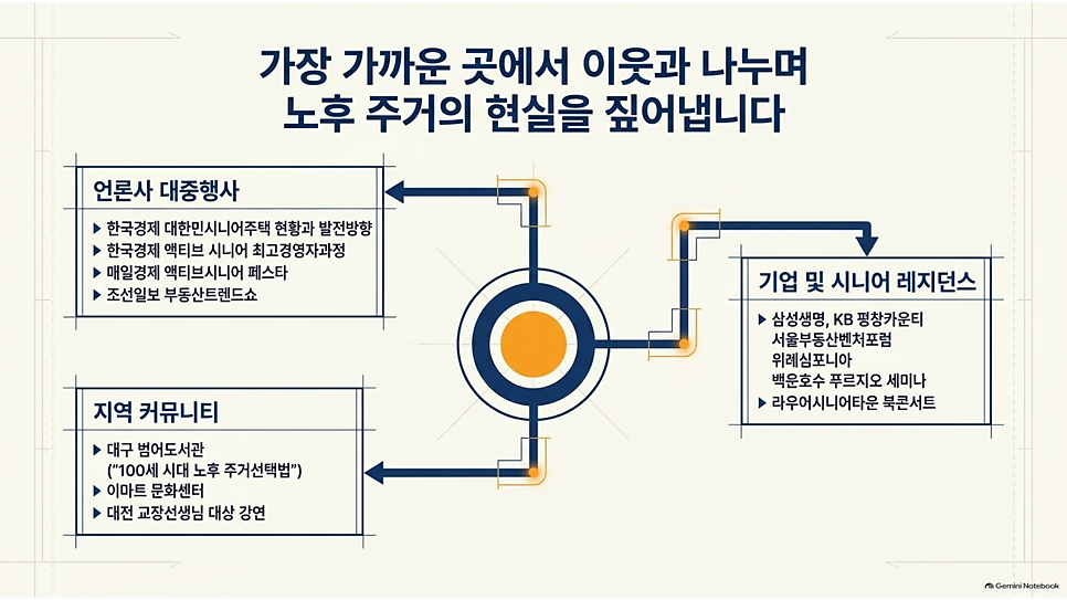 가장 가까운 곳에서 이웃과 나누며 노후 주거의 현실을 짚어냅니다