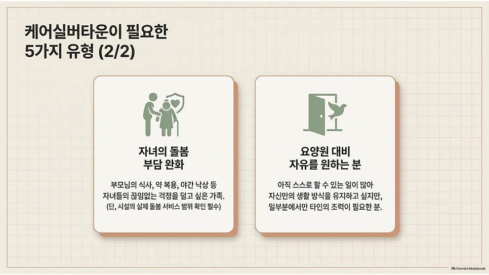 케어실버타운이 필요한 5가지 유형 (2/2)