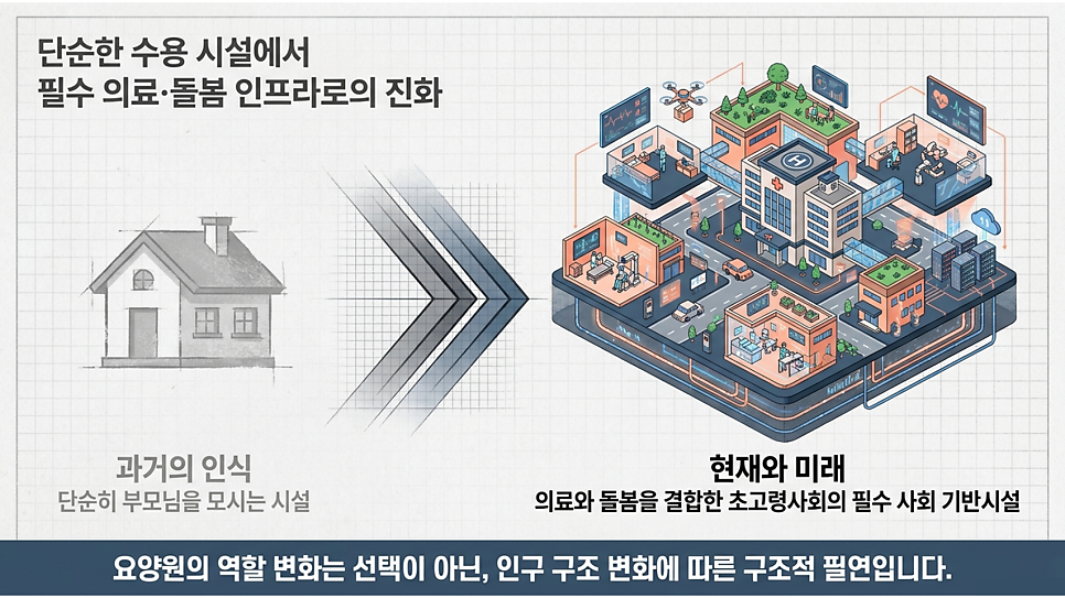 단순한 수용 시설에서 필수 의료·돌봄 인프라로의 진화