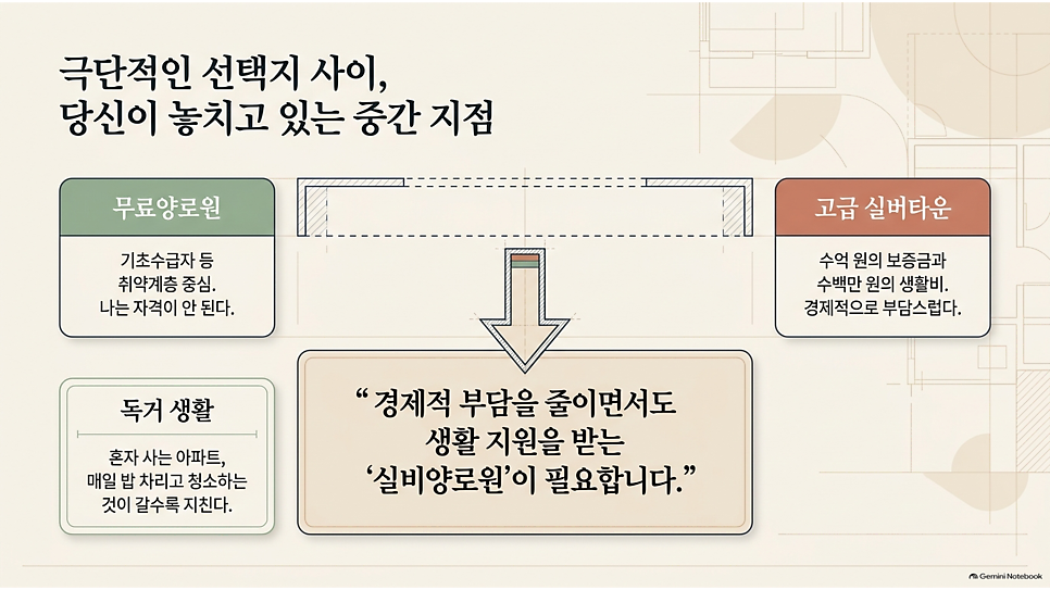 극단적인 선택지 사이, 당신이 놓치고 있는 중간 지점: 실비양로원