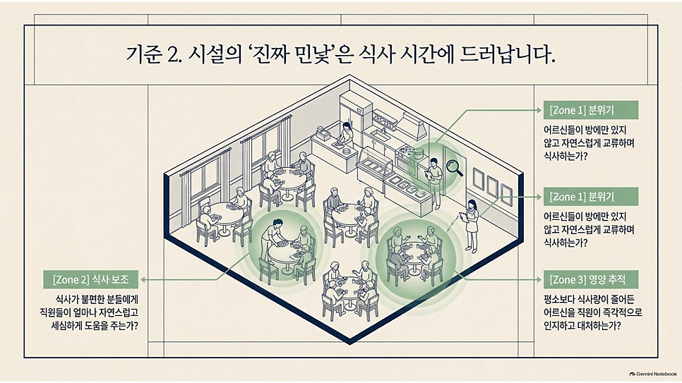 기준 2. 시설의 진짜 민낯은 식사 시간에 드러납니다