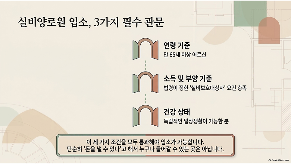 실비양로원 입소, 3가지 필수 관문