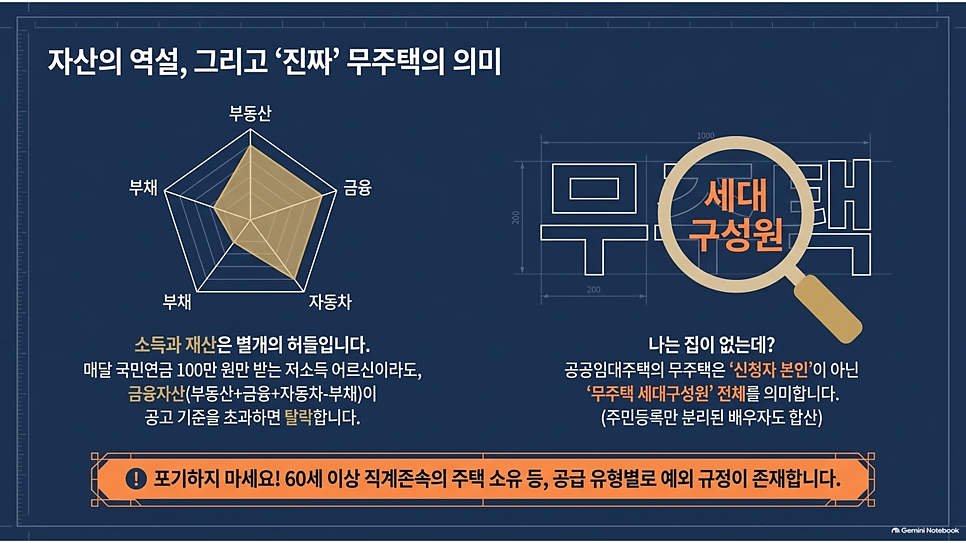 자산의 역설, 그리고 진짜 무주택의 의미