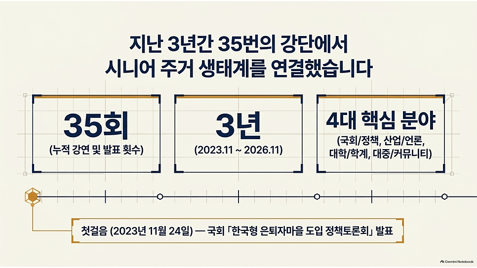 지난 3년간 35번의 강단에서 시니어 주거 생태계를 연결했습니다