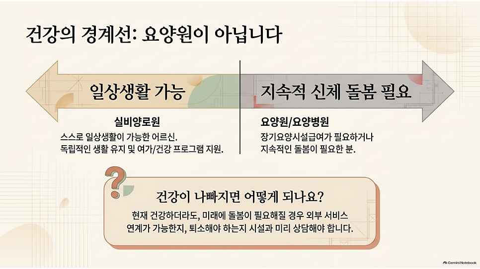 건강의 경계선: 요양원이 아닙니다