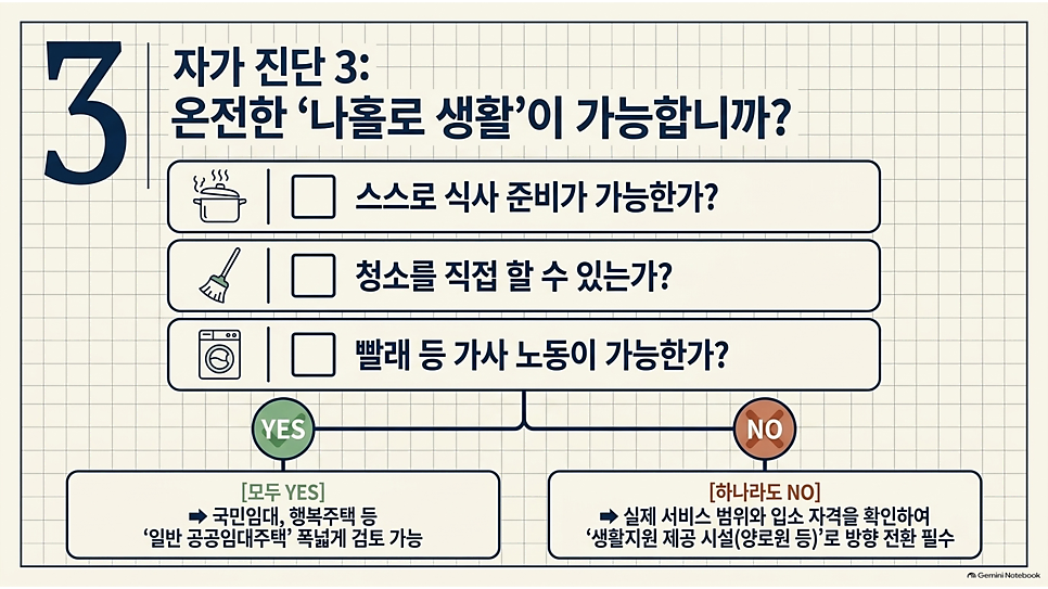자가 진단 3: 온전한 나홀로 생활이 가능합니까?