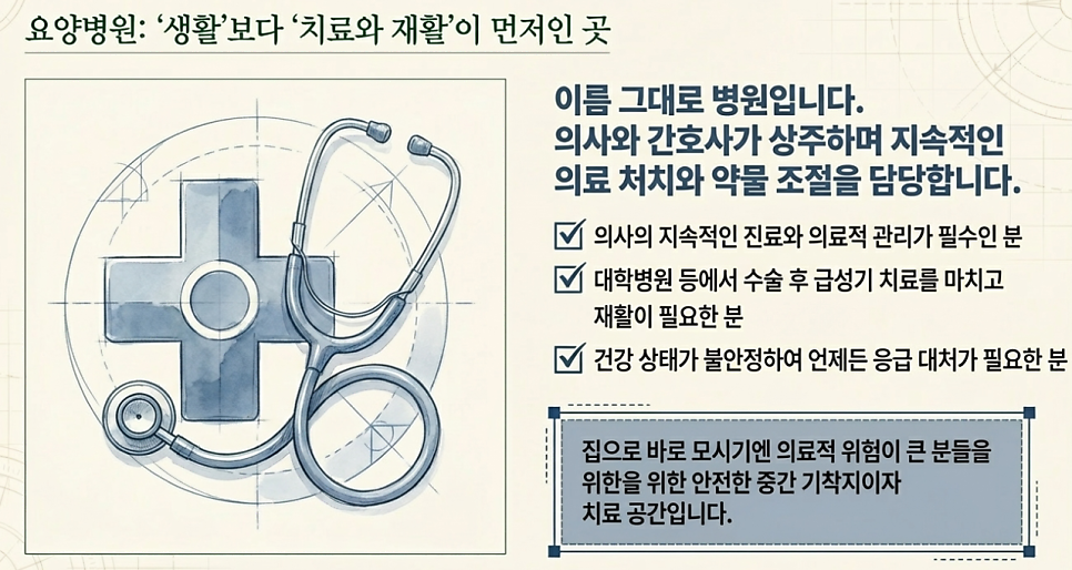 요양병원: 생활보다 치료와 재활이 먼저인 곳