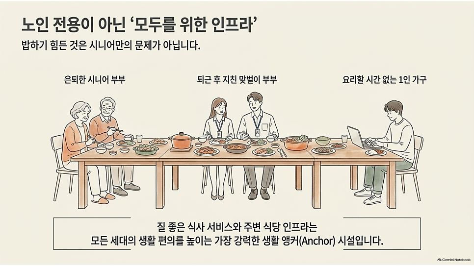 노인 전용이 아닌 모두를 위한 인프라, 식사 서비스