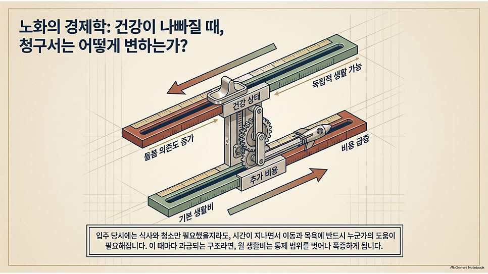 노화의 경제학: 건강이 나빠질 때, 청구서는 어떻게 변하는가?