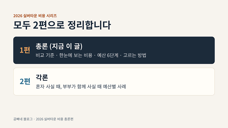모두 2편으로 정리합니다: 실버타운 비용 총론과 각론