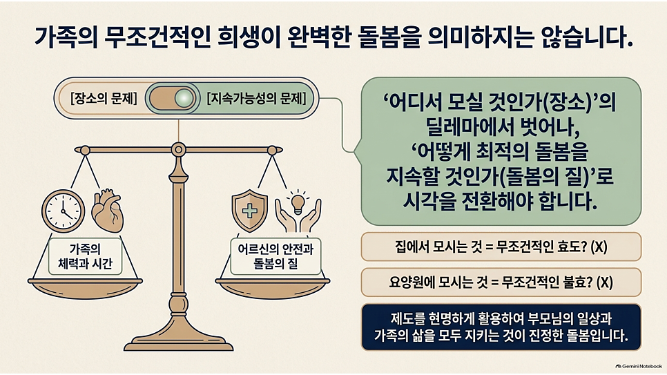가족의 무조건적인 희생이 완벽한 돌봄을 의미하지는 않습니다