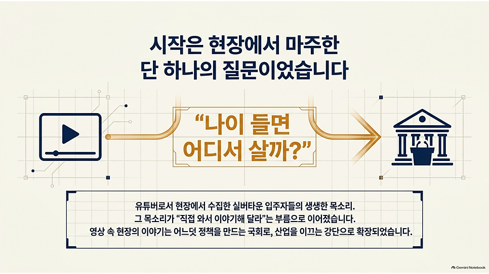시작은 현장에서 마주한 단 하나의 질문이었습니다: 나이 들면 어디서 살까