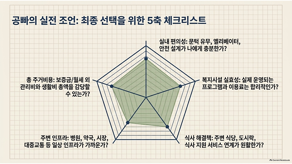 공빠의 실전 조언: 최종 선택을 위한 5축 체크리스트