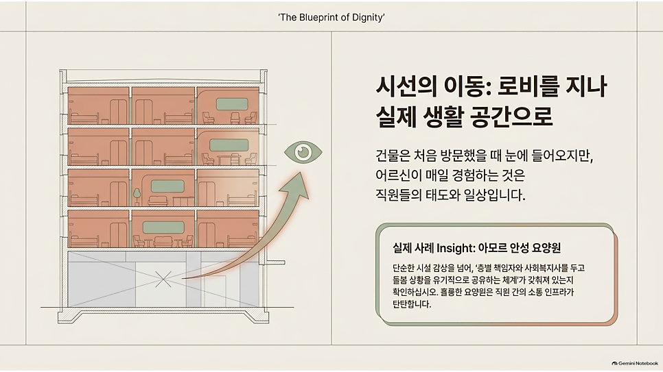시선의 이동: 로비를 지나 실제 생활 공간으로