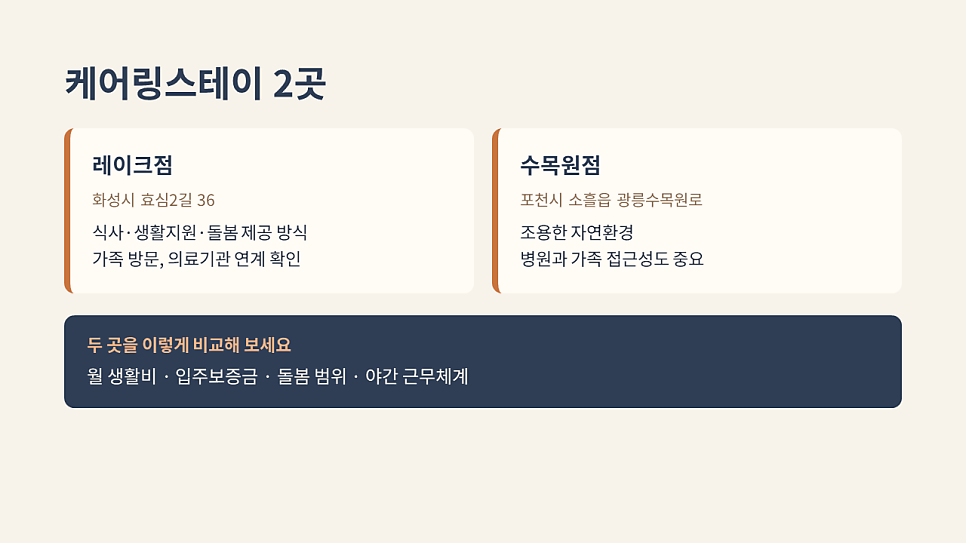 케어링스테이 2곳: 레이크점·수목원점