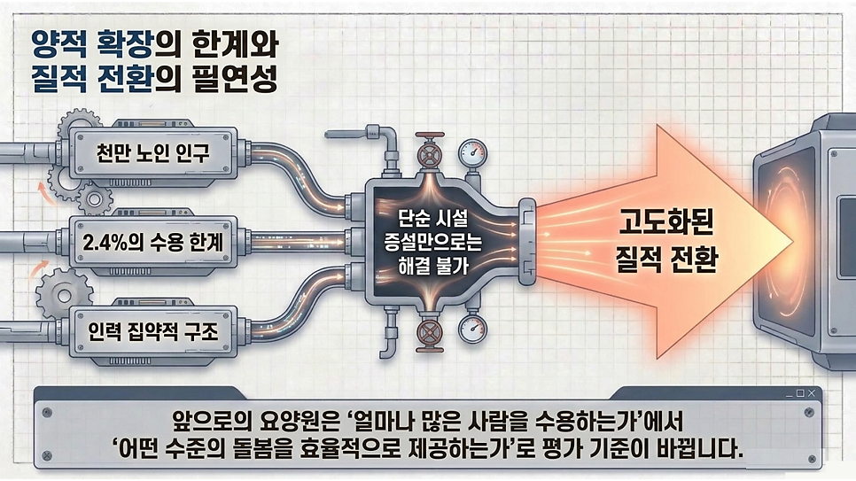 양적 확장의 한계와 질적 전환의 필연성