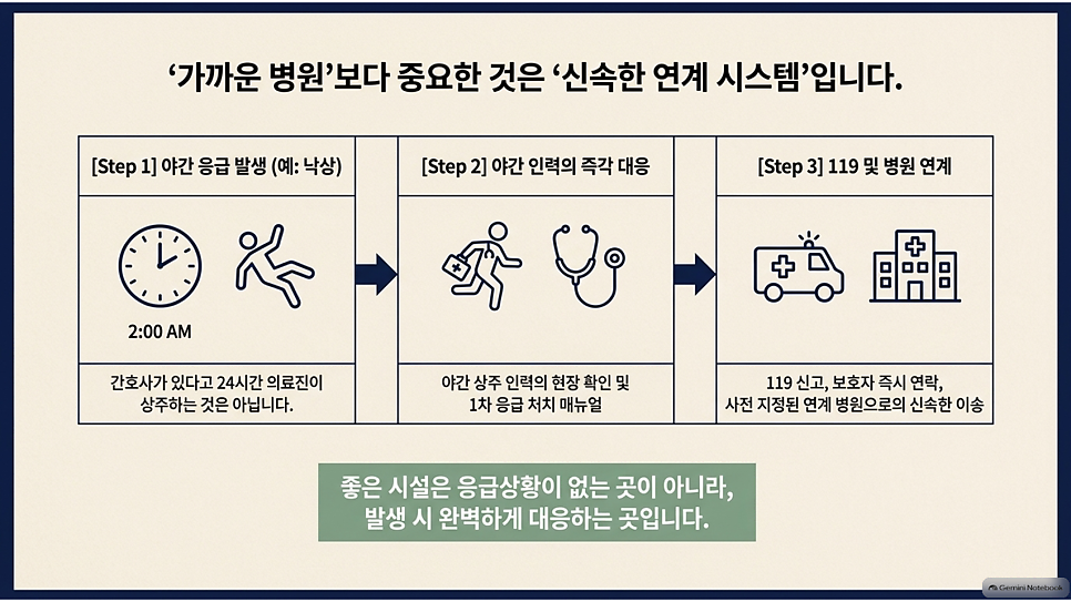 가까운 병원보다 중요한 것은 신속한 연계 시스템입니다