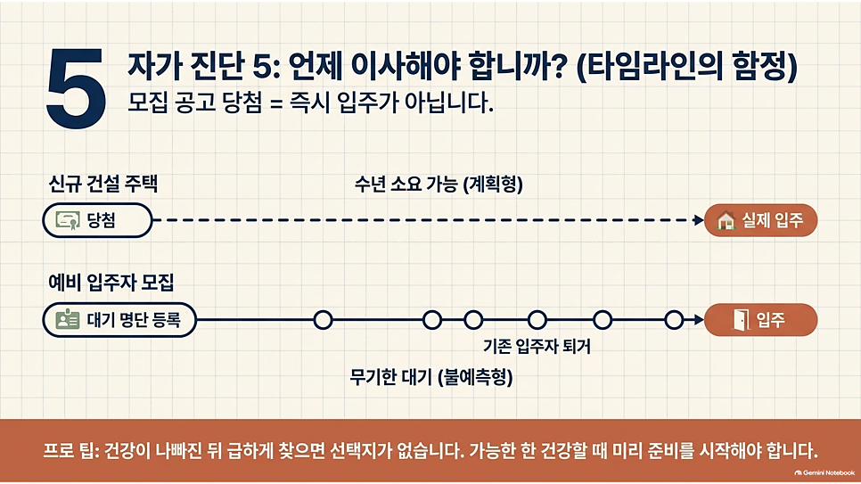자가 진단 5: 언제 이사해야 합니까? (타임라인의 함정)