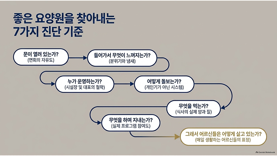 좋은 요양원을 찾아내는 7가지 진단 기준